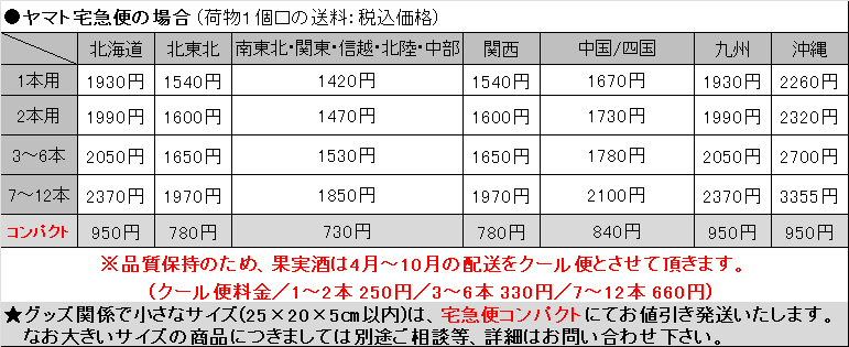 ヤマト料金表2023.4.21