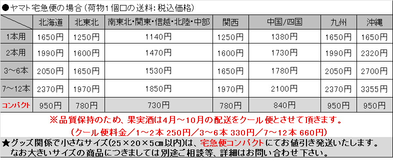 ヤマト料金表最新