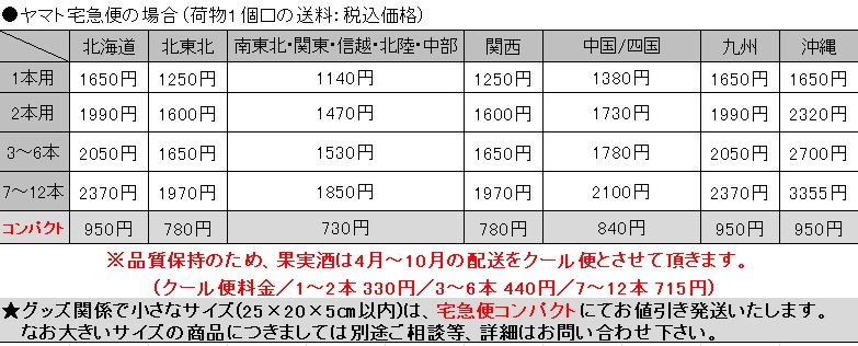 ヤマト送料最新令和6年版